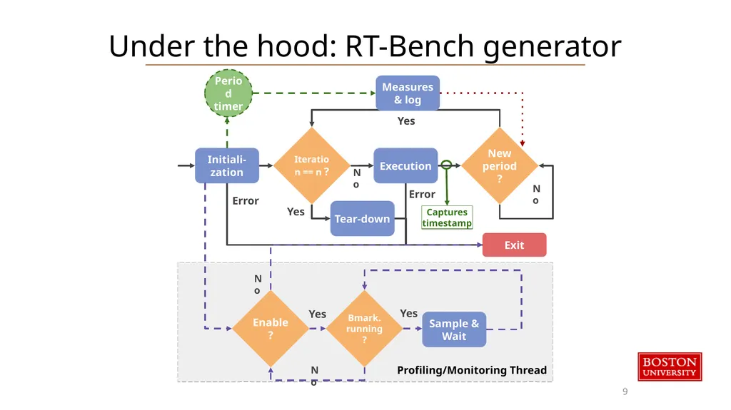 RT-Bench An Extensible Benchmark Framework for the - slide 8 of 15