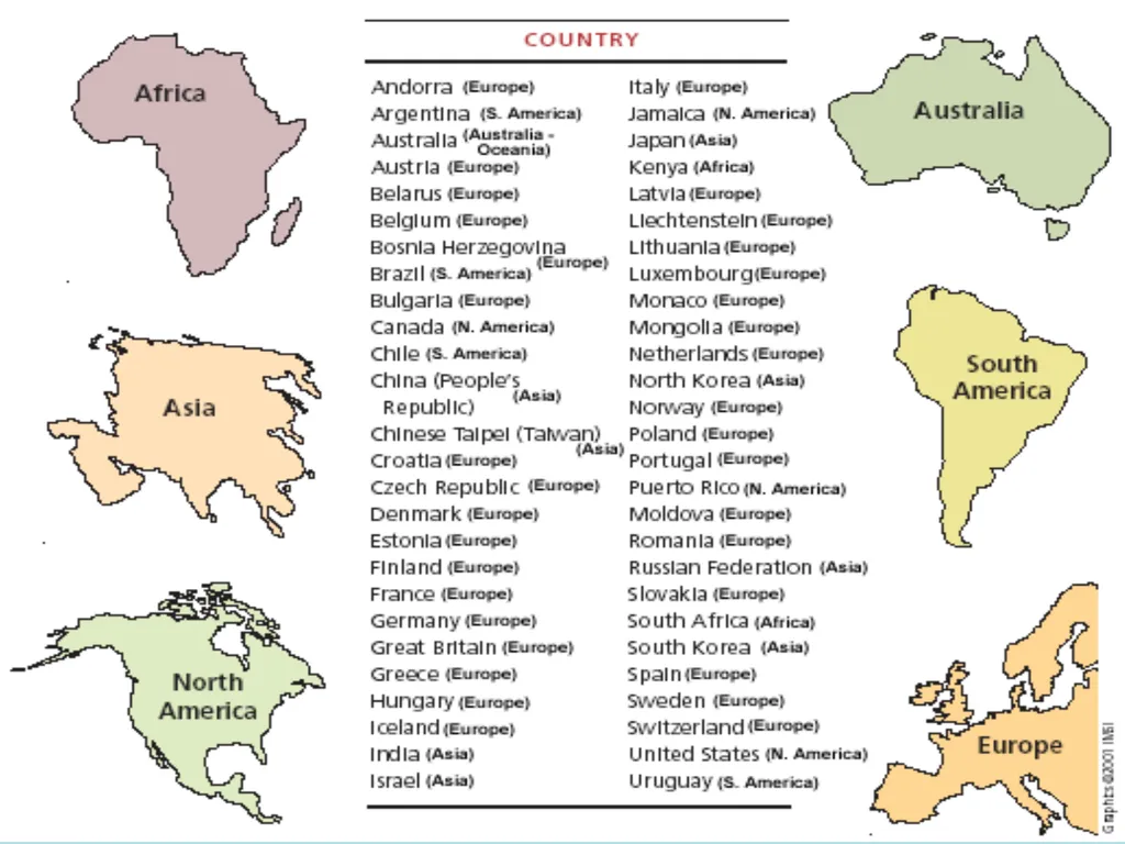 Fun Facts: Continents and Oceans There are five - slide 8 of 10