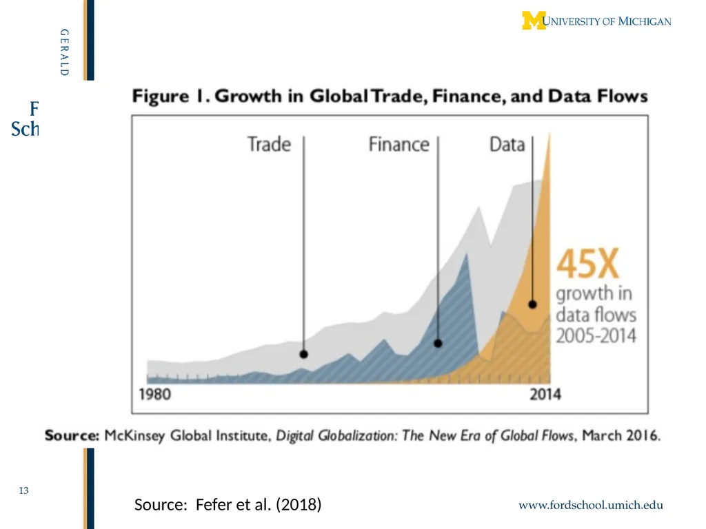 Comparative Advantage and Digital Trade Alan V. - slide 13 of 35