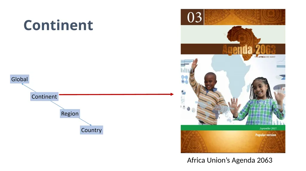 Achieving Decent Work Strategic directions of the - slide 5 of 15
