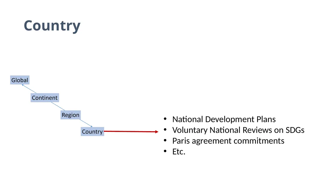 Achieving Decent Work Strategic directions of the - slide 8 of 15