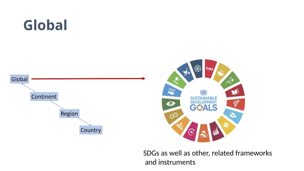 Achieving Decent Work Strategic directions of the - slide 4 of 15