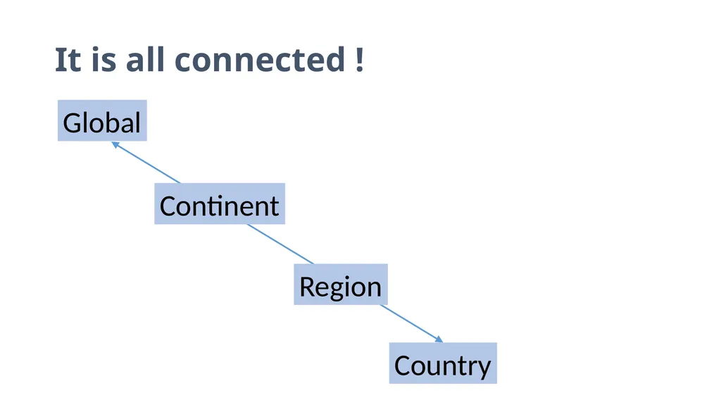 Achieving Decent Work Strategic directions of the - slide 3 of 15