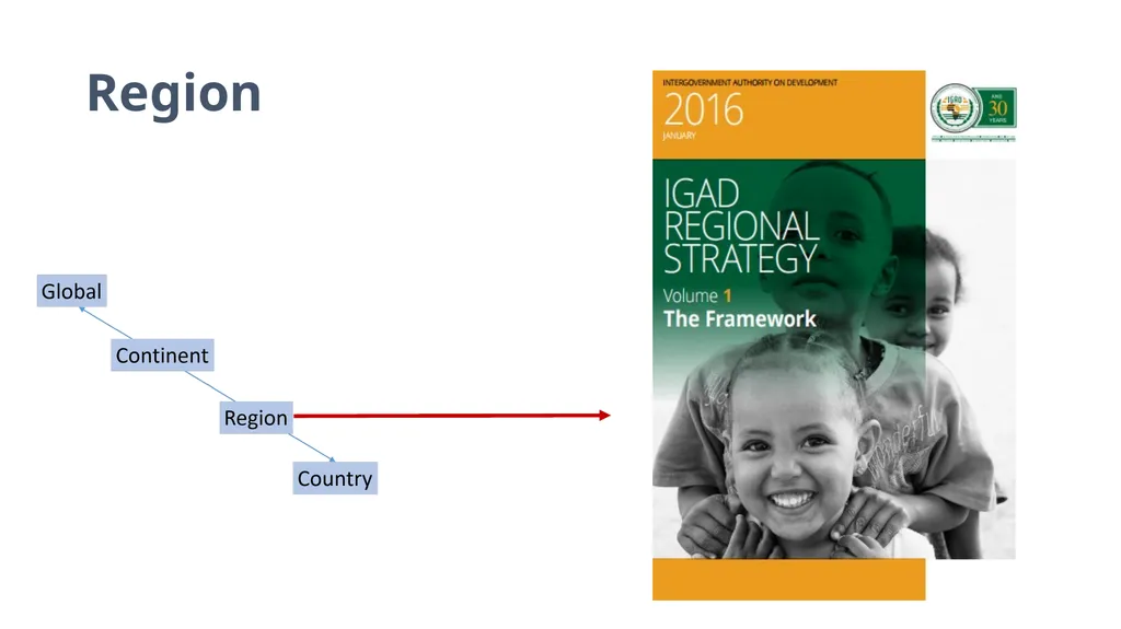Achieving Decent Work Strategic directions of the - slide 7 of 15