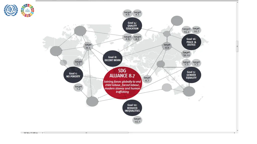 Achieving Decent Work Strategic directions of the - slide 14 of 15