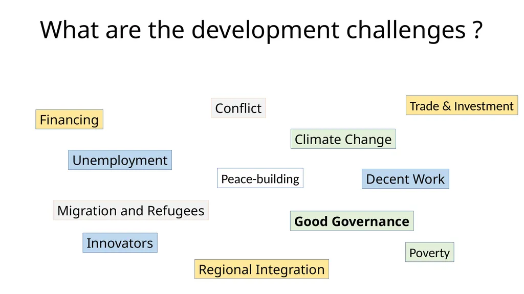 Achieving Decent Work Strategic directions of the - slide 2 of 15