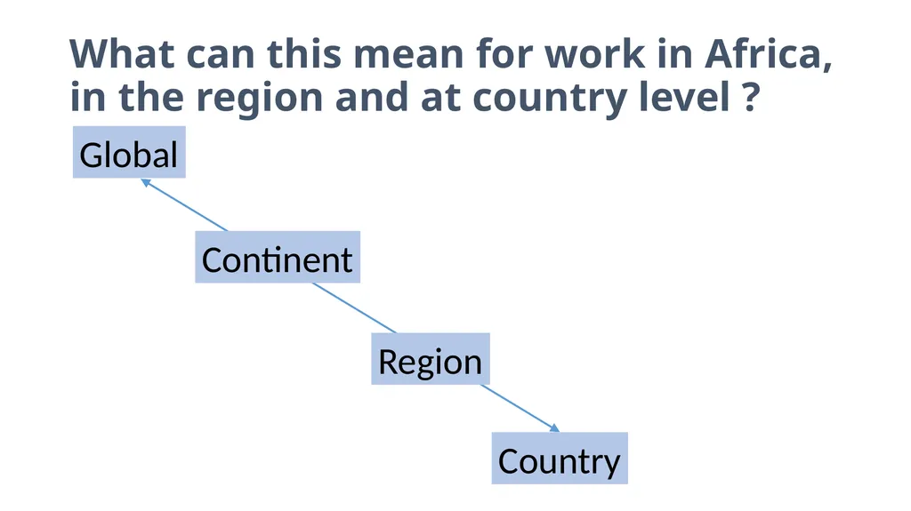 Achieving Decent Work Strategic directions of the - slide 15 of 15