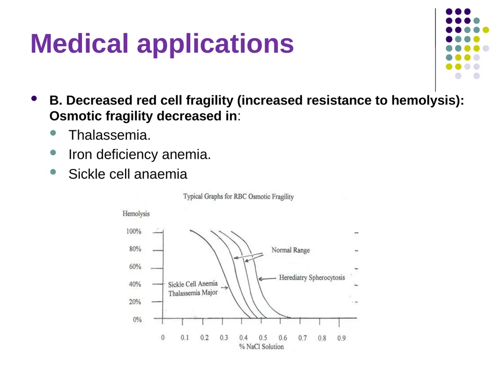 Osmotic Fragility Test Physiology Lab-3 Practical - slide 21 of 22