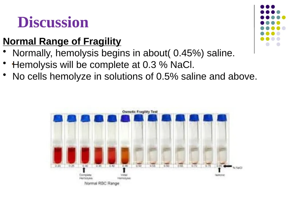 Osmotic Fragility Test Physiology Lab-3 Practical - slide 18 of 22