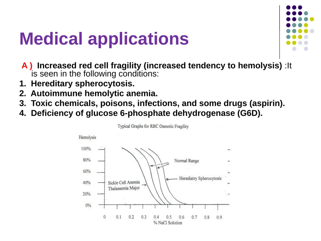 Osmotic Fragility Test Physiology Lab-3 Practical - slide 20 of 22