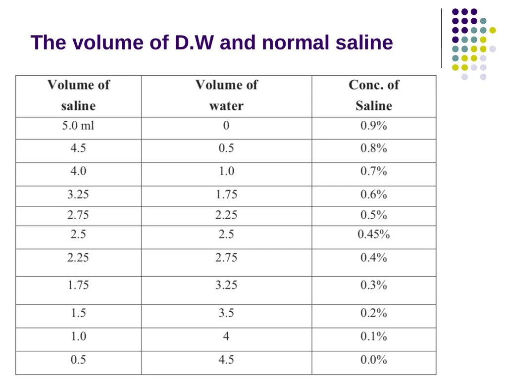Osmotic Fragility Test Physiology Lab-3 Practical - slide 16 of 22