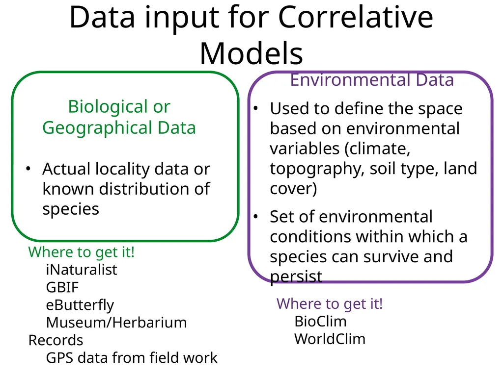 Species Distribution Models Characterize the - slide 4 of 6