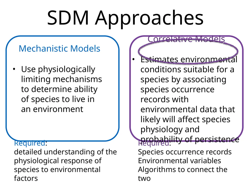 Species Distribution Models Characterize the - slide 3 of 6