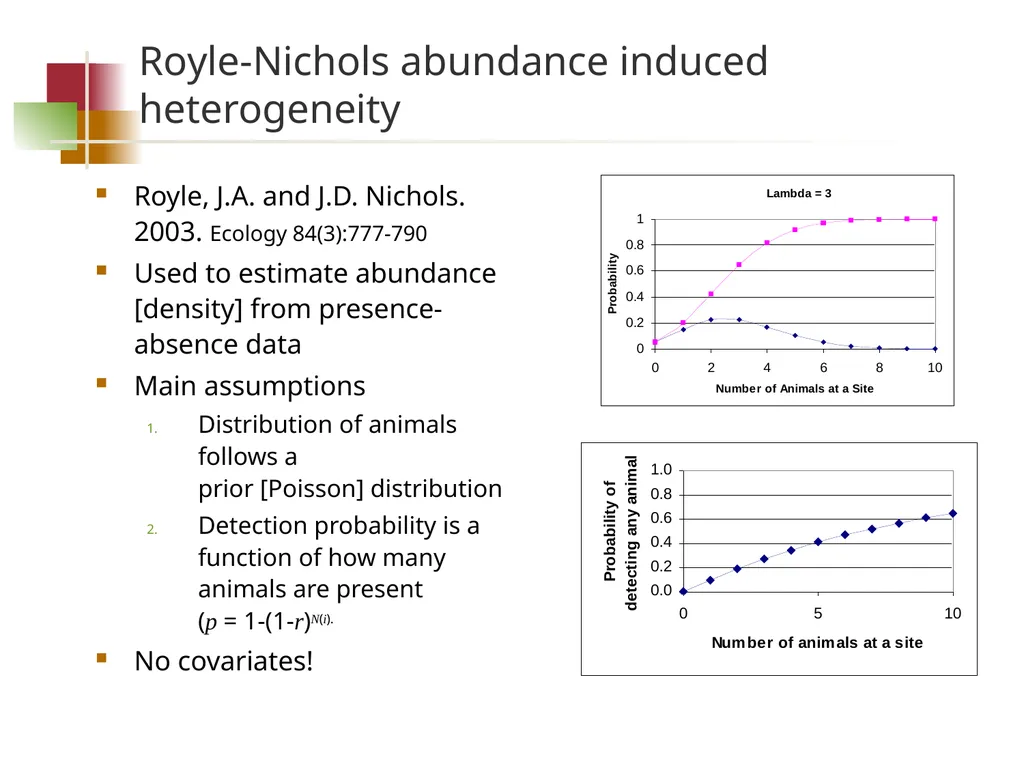 Species interaction models Goal Determine whether - slide 18 of 26