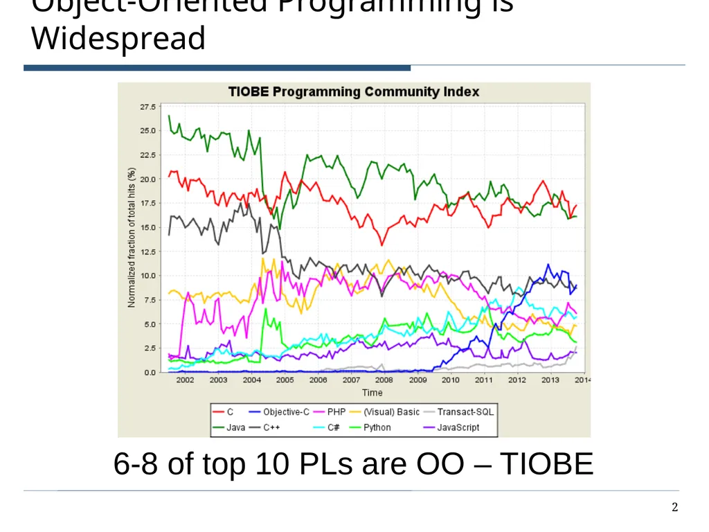 The Power of Interoperability: Why Objects Are - slide 2 of 33