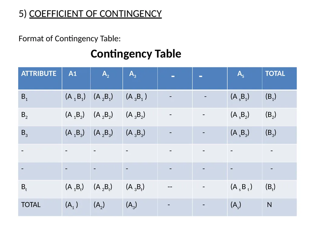 THEORY & ASSOCIATION 0F ATTRIBUTES THEORY AND - slide 24 of 27