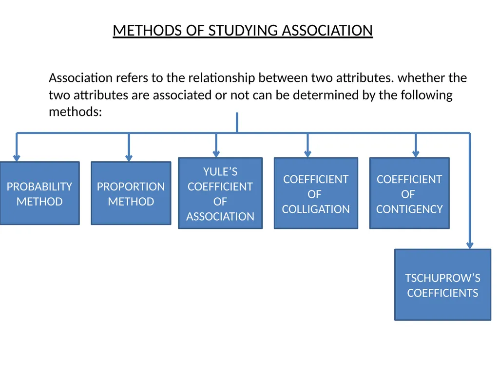 THEORY & ASSOCIATION 0F ATTRIBUTES THEORY AND - slide 18 of 27