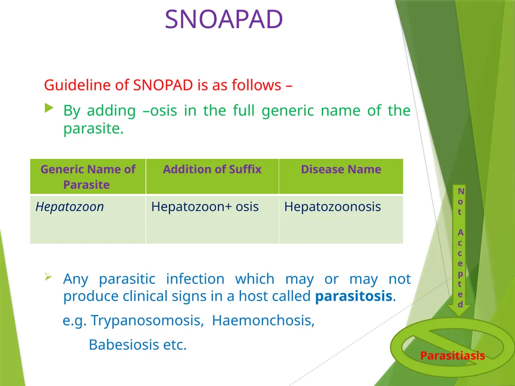 Dr. AJIT KUMAR Department of Veterinary - slide 13 of 14