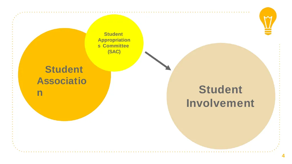 Student Appropriations Committee (SAC) Training - slide 4 of 43