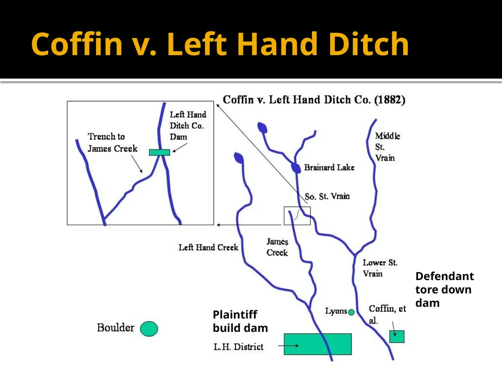 Water in Watercourses Riparian Rights System What - slide 20 of 20