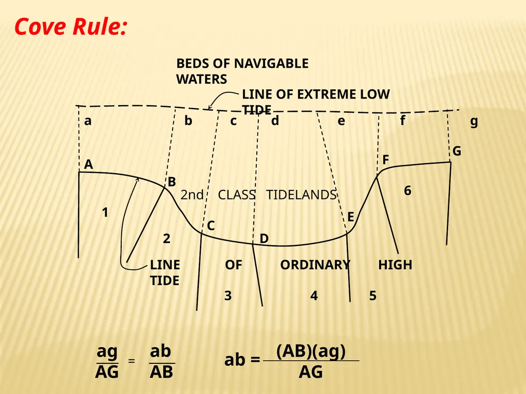 Tidelands, Shorelands & Riparian Boundaries From - slide 53 of 54
