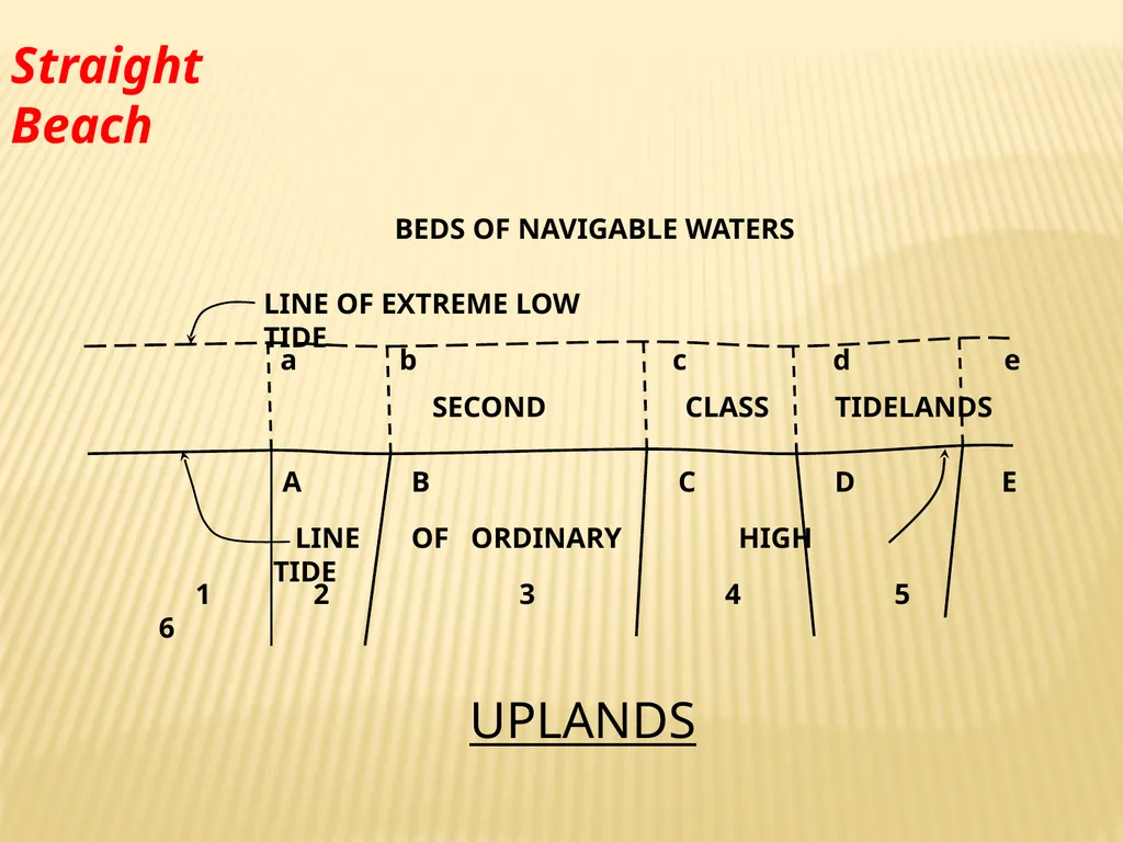 Tidelands, Shorelands & Riparian Boundaries From - slide 52 of 54