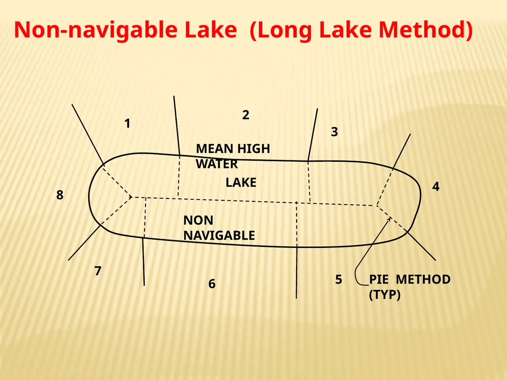 Tidelands, Shorelands & Riparian Boundaries From - slide 34 of 54