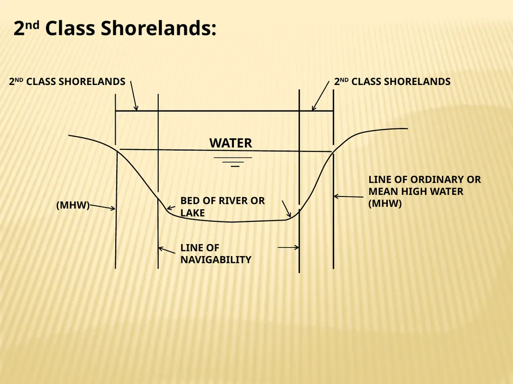 Tidelands, Shorelands & Riparian Boundaries From - slide 22 of 54