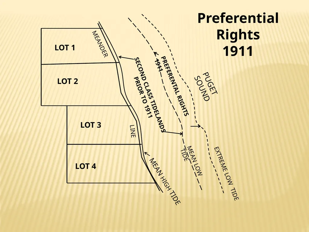 Tidelands, Shorelands & Riparian Boundaries From - slide 19 of 54