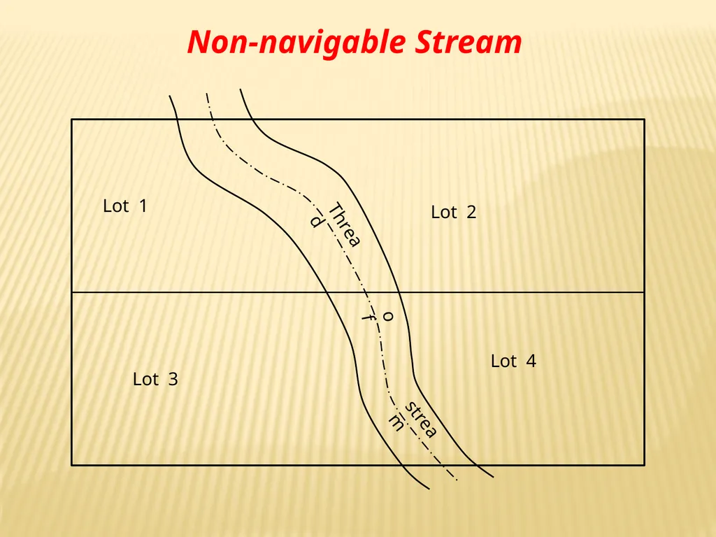 Tidelands, Shorelands & Riparian Boundaries From - slide 32 of 54