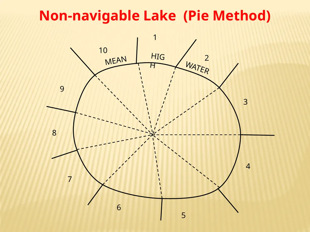 Tidelands, Shorelands & Riparian Boundaries From - slide 33 of 54