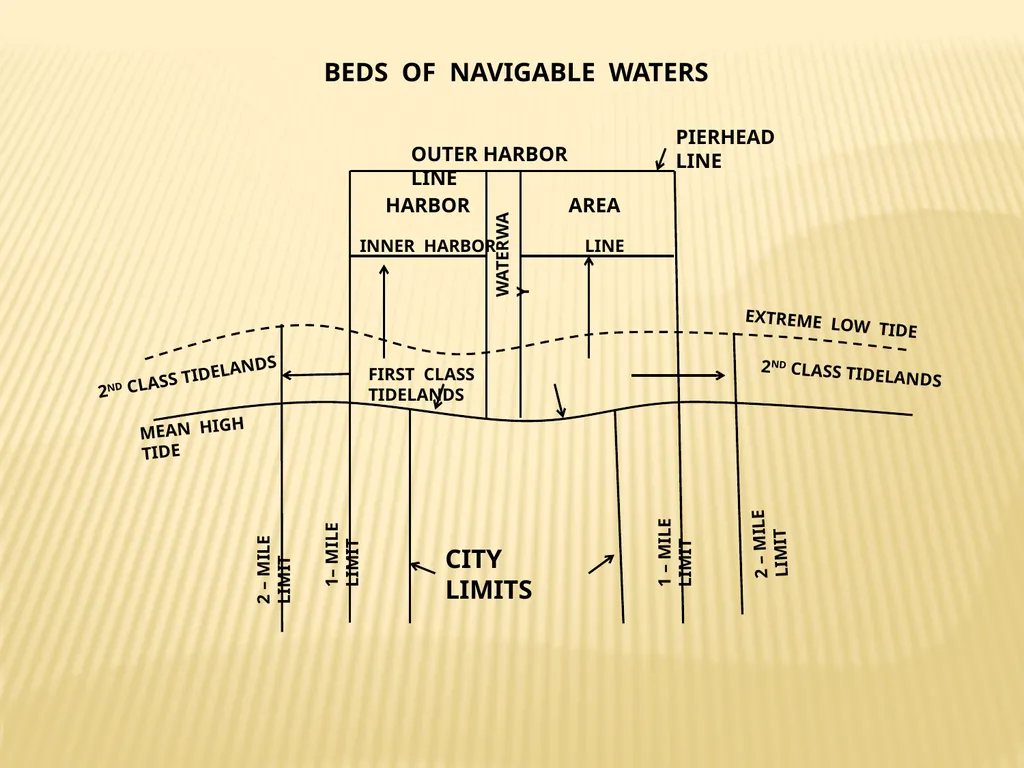 Tidelands, Shorelands & Riparian Boundaries From - slide 20 of 54