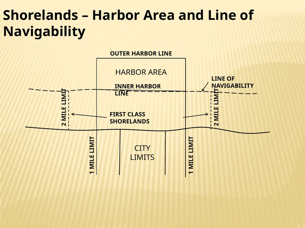 Tidelands, Shorelands & Riparian Boundaries From - slide 23 of 54