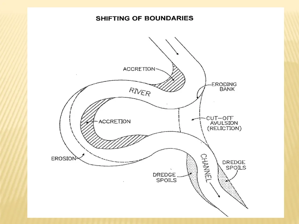 Tidelands, Shorelands & Riparian Boundaries From - slide 48 of 54