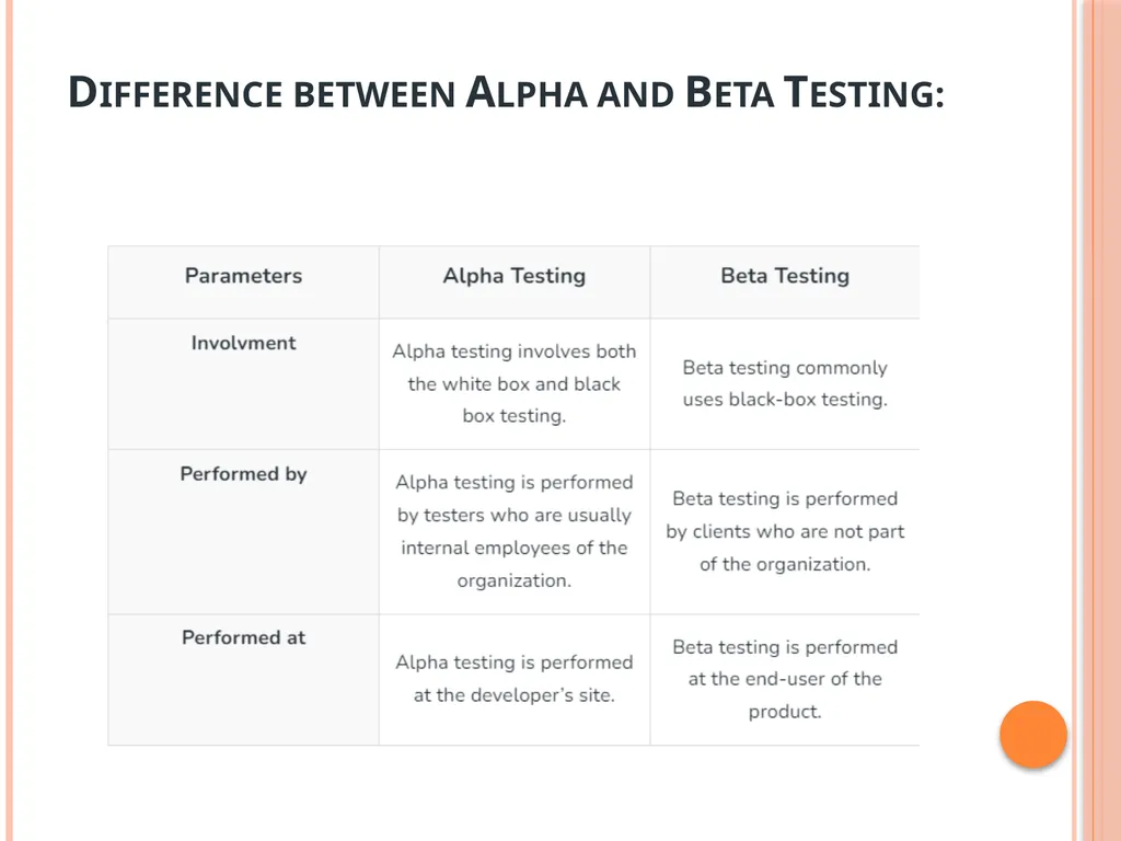 Unit 3 – Levels of testing The need for levers - slide 66 of 98