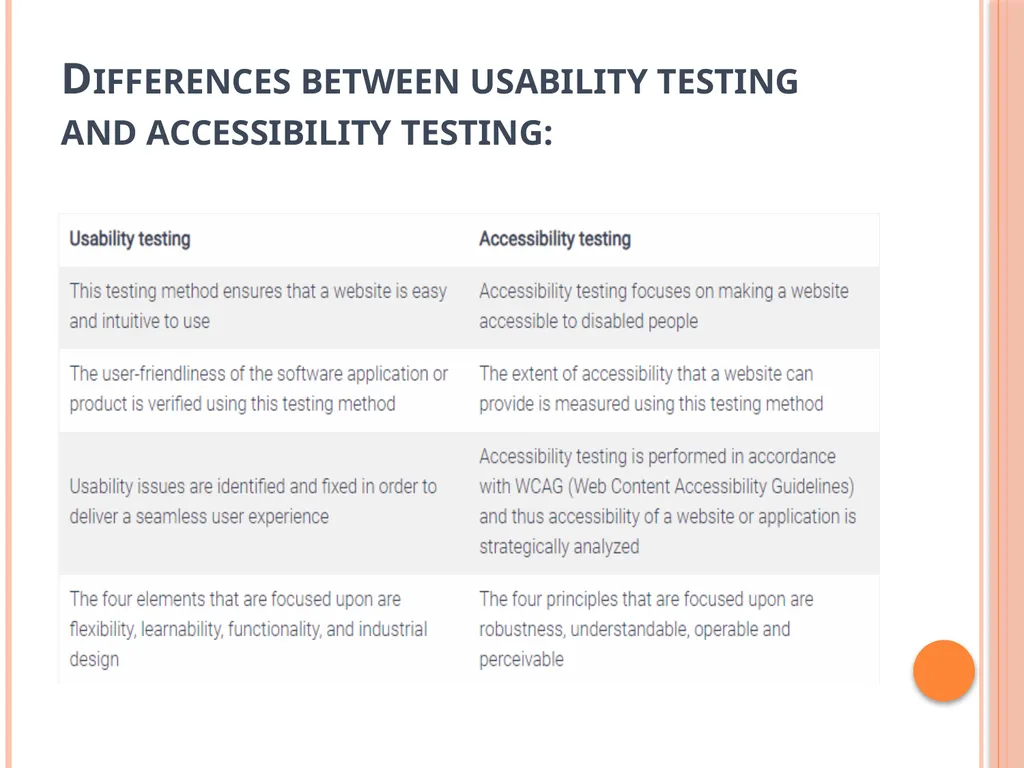 Unit 3 – Levels of testing The need for levers - slide 76 of 98