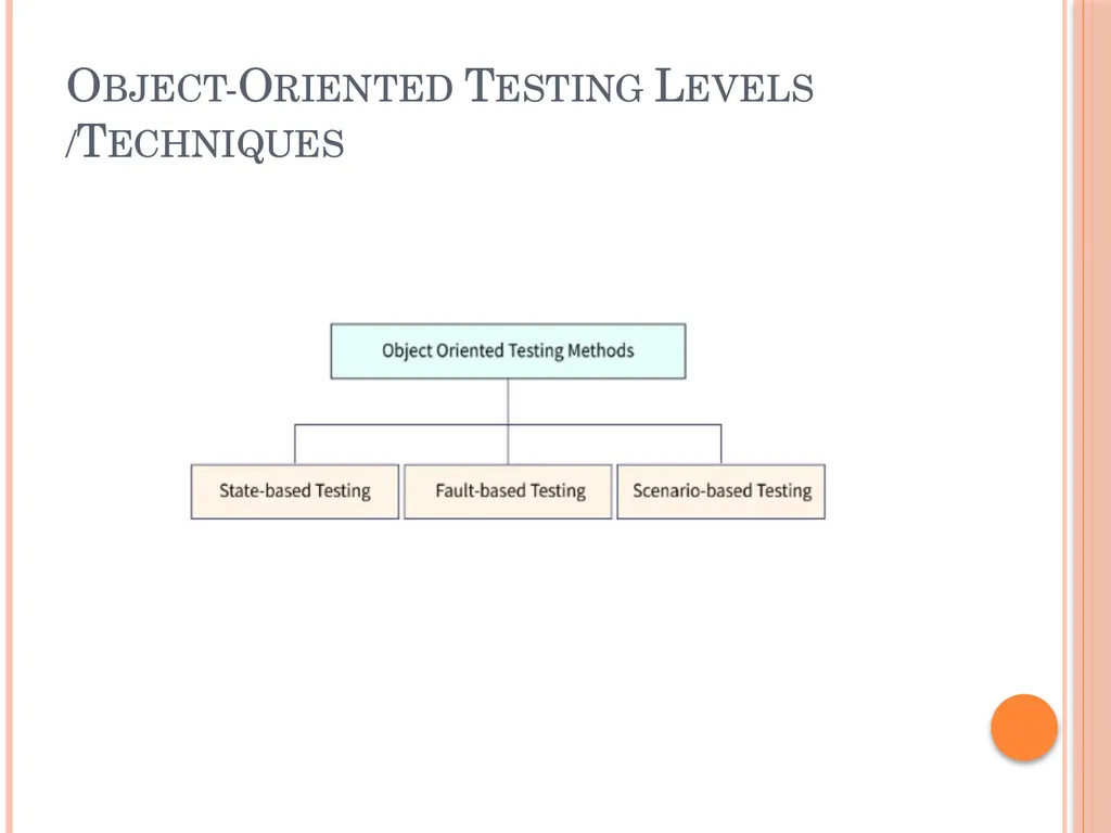 Unit 3 – Levels of testing The need for levers - slide 71 of 98