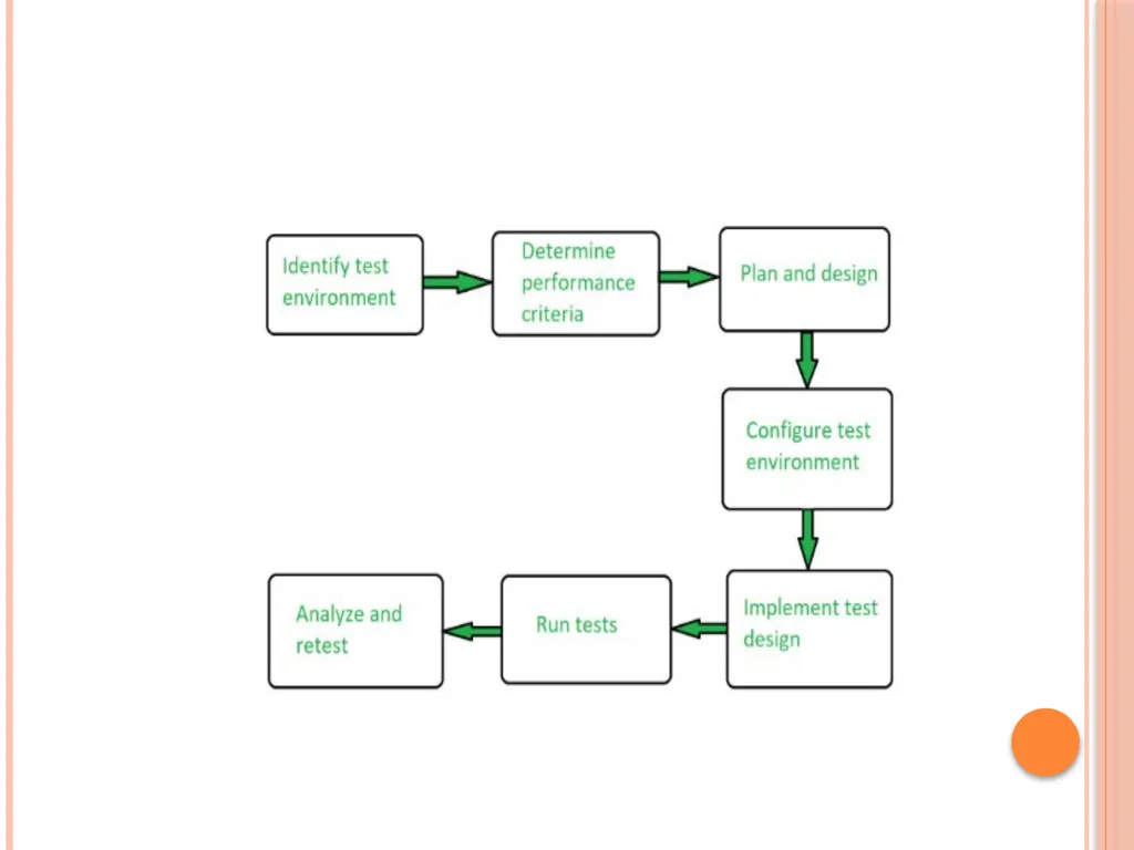 Unit 3 – Levels of testing The need for levers - slide 50 of 98