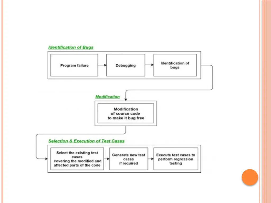 Unit 3 – Levels of testing The need for levers - slide 53 of 98