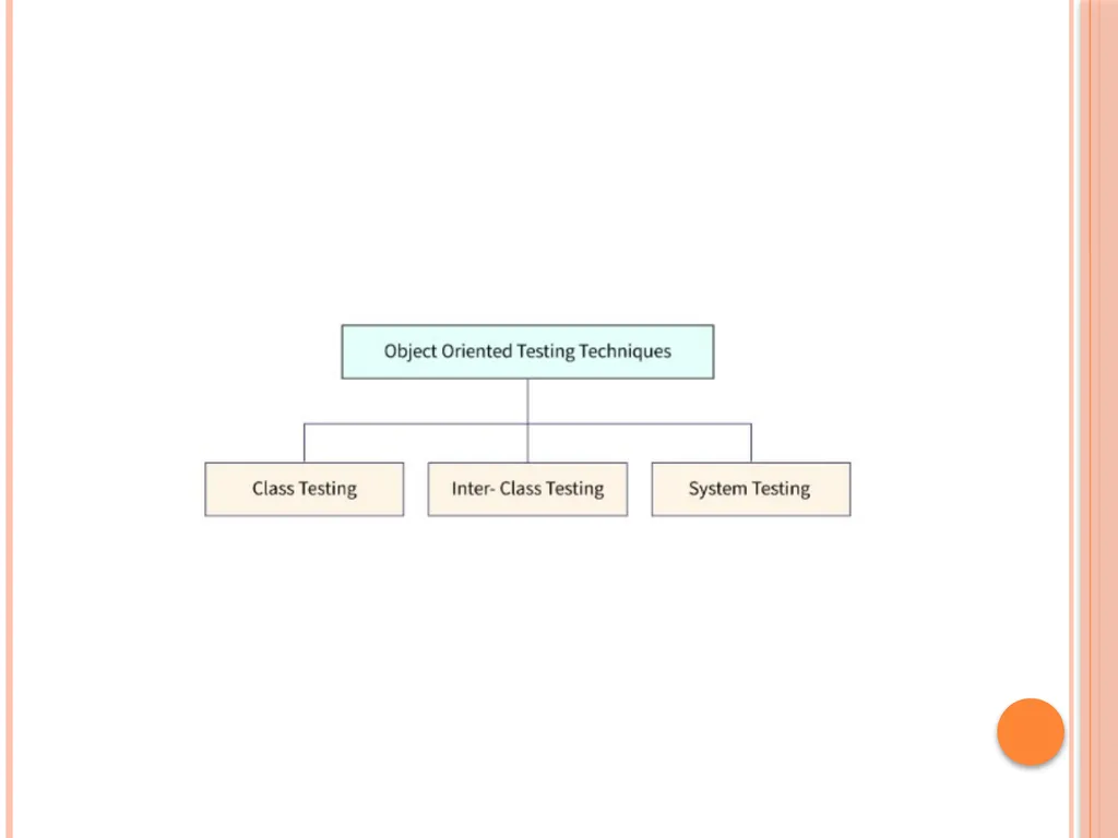 Unit 3 – Levels of testing The need for levers - slide 69 of 98