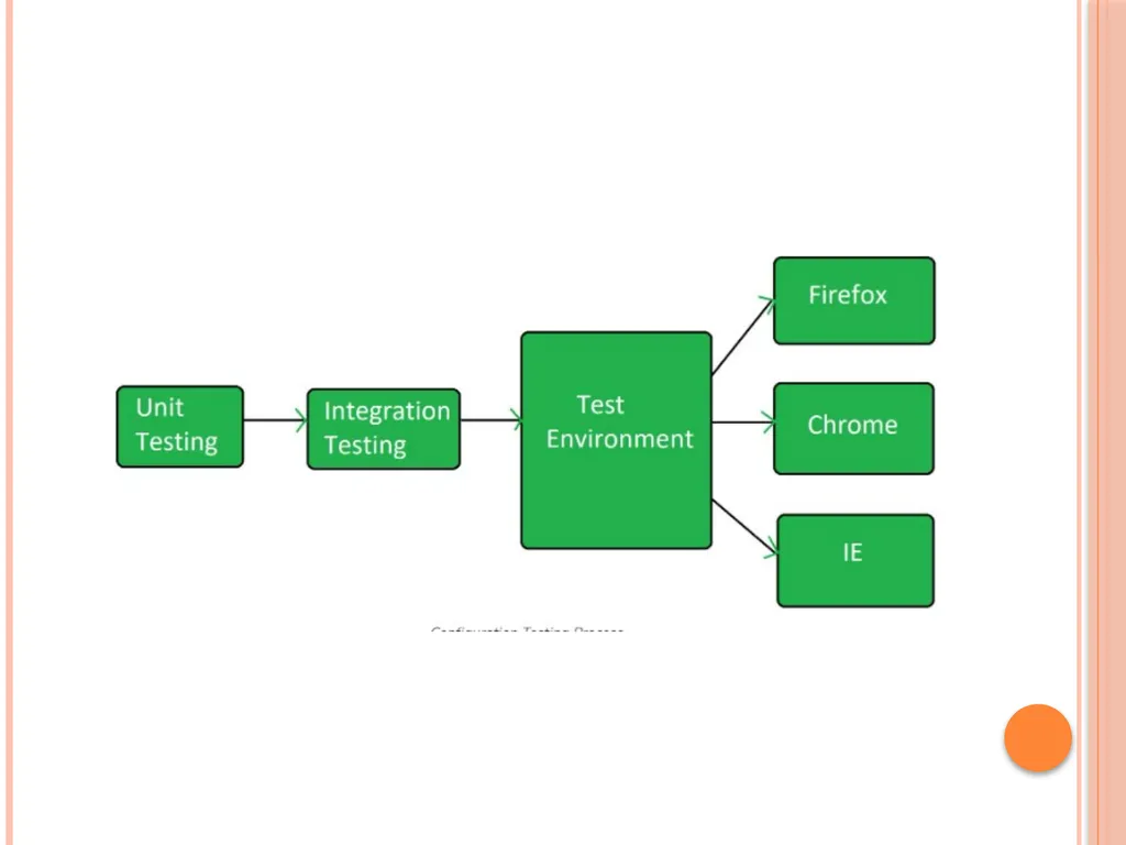 Unit 3 – Levels of testing The need for levers - slide 86 of 98