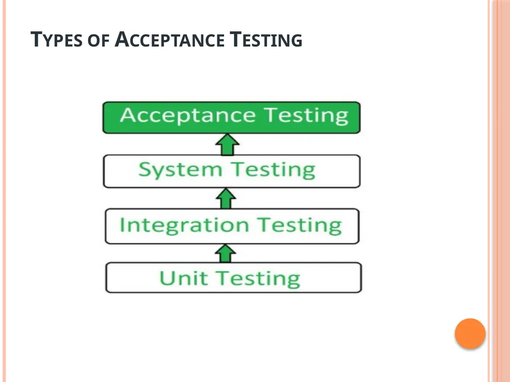 Unit 3 – Levels of testing The need for levers - slide 38 of 98