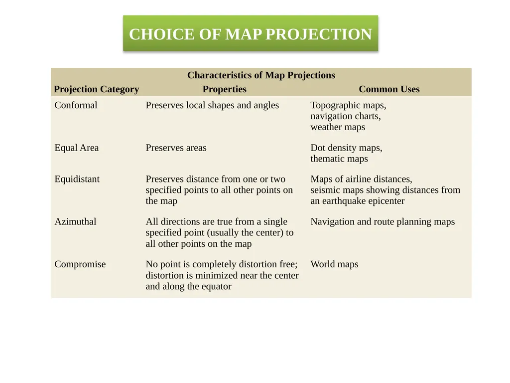 MAP PROJECTION A map projection is a systematic - slide 9 of 9