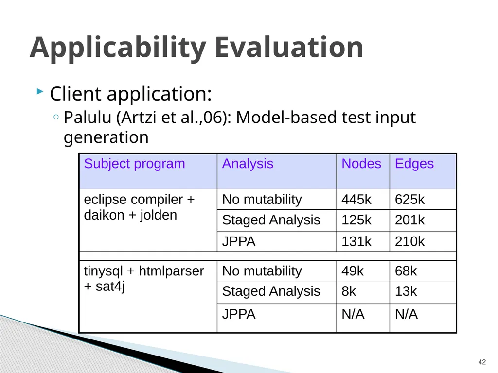 Combined Static and Dynamic Mutability Analysis - slide 42 of 44