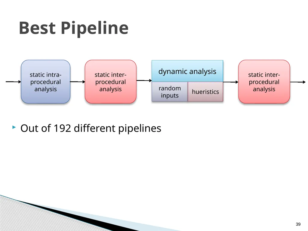 Combined Static and Dynamic Mutability Analysis - slide 39 of 44