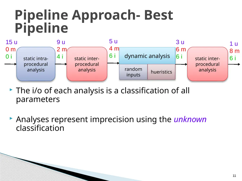 Combined Static and Dynamic Mutability Analysis - slide 11 of 44