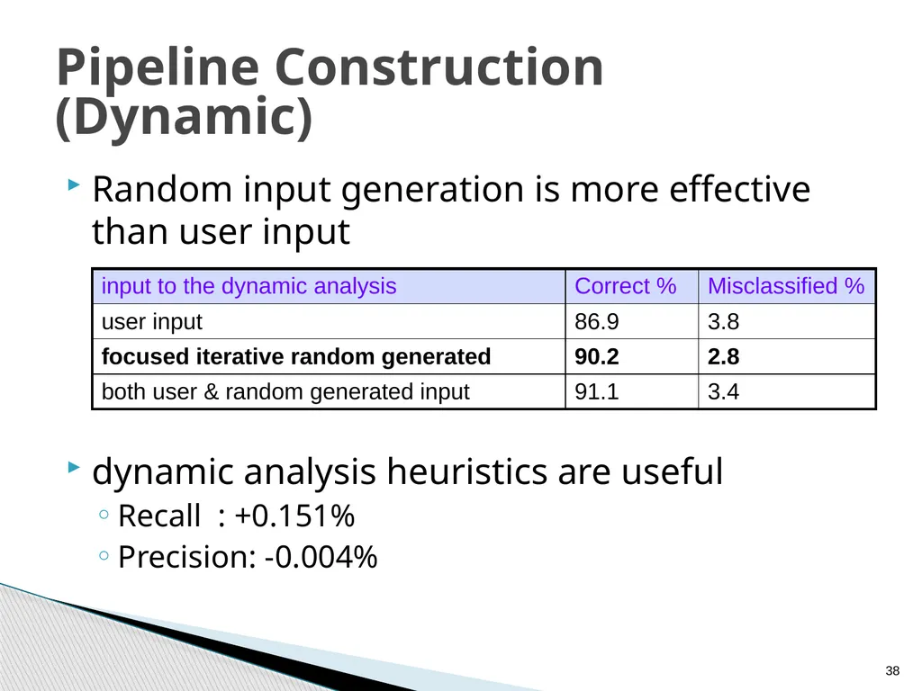 Combined Static and Dynamic Mutability Analysis - slide 38 of 44