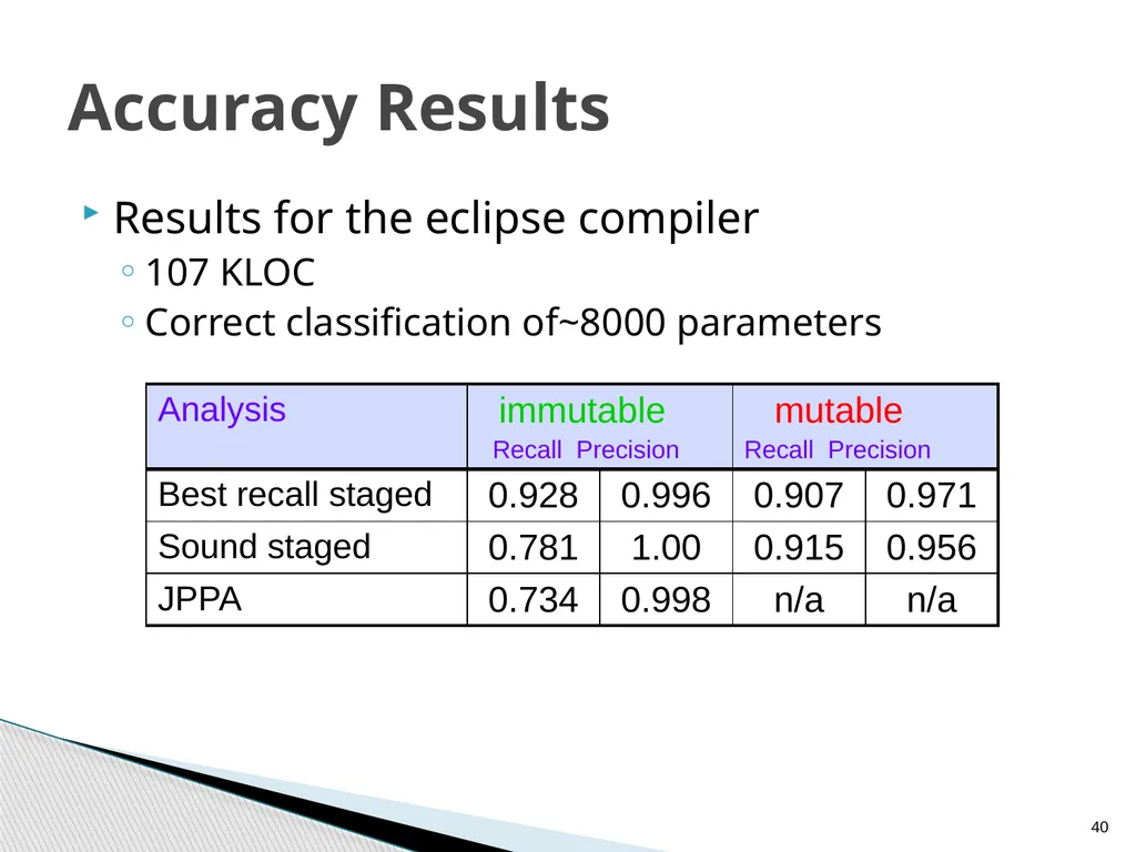 Combined Static and Dynamic Mutability Analysis - slide 40 of 44