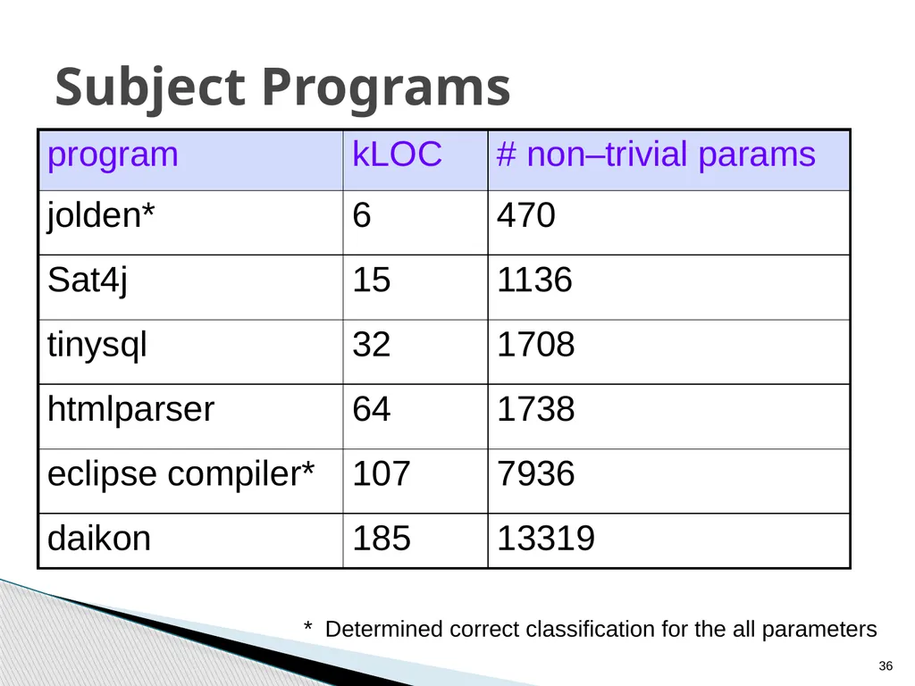 Combined Static and Dynamic Mutability Analysis - slide 36 of 44
