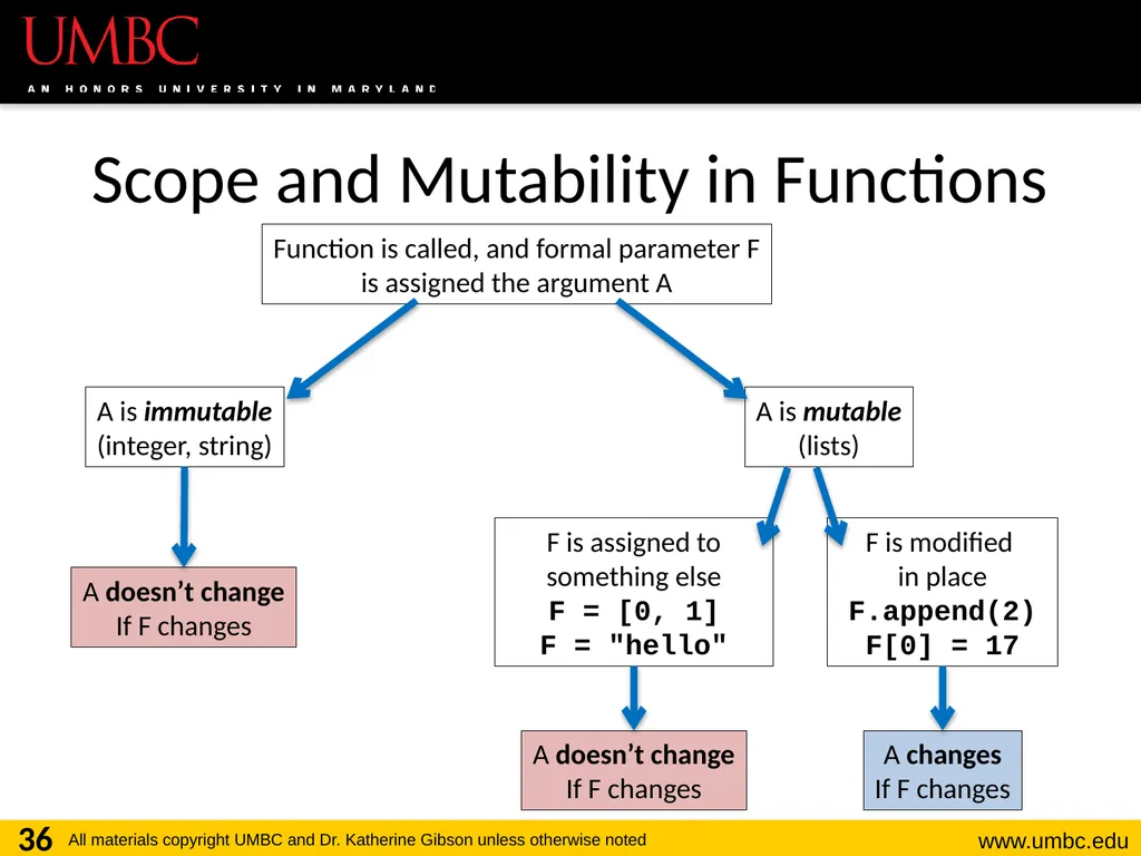 CMSC201 Computer Science I for Majors Lecture 12 – - slide 36 of 42